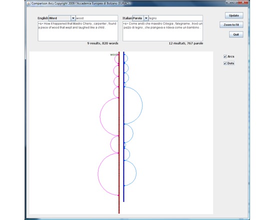 EURAC: Comparison Arcs