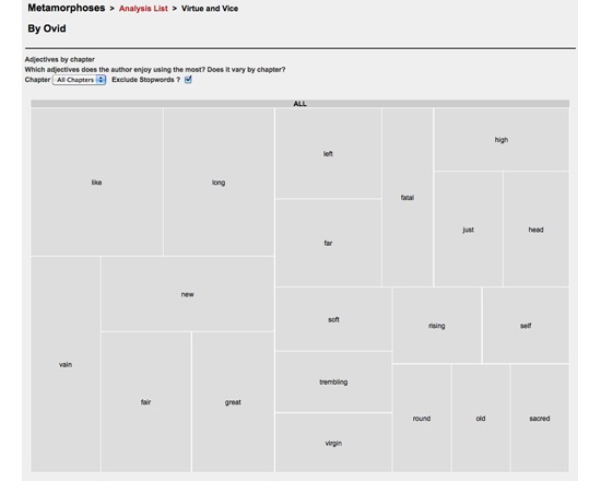 Visualizing Literature: Adjectives in the Book