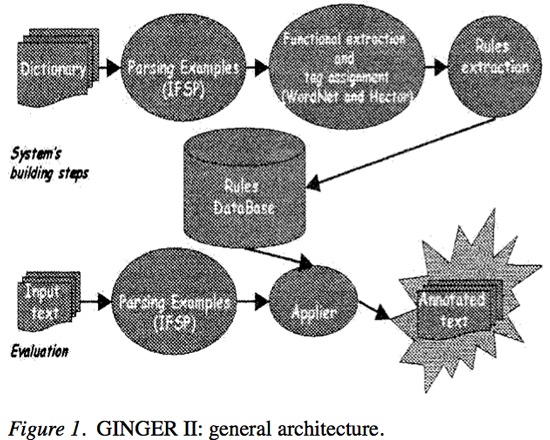 GINGER II