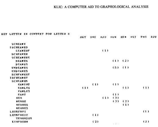 KLIC (Key Letter in Context)