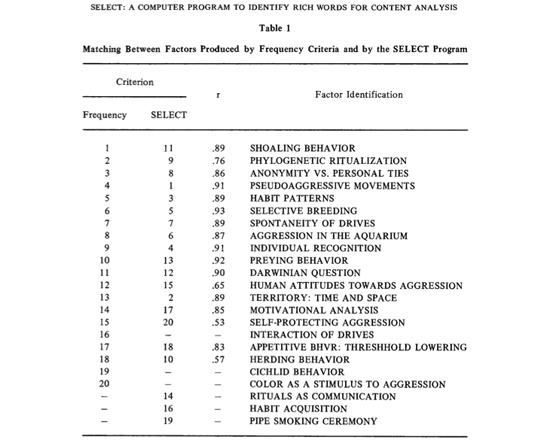 SELECT (Sum and Evaluate the Largest Exponentiated Correlation Terms)
