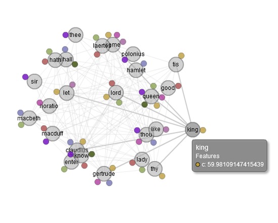 Voyant FeatureClusters (beta)