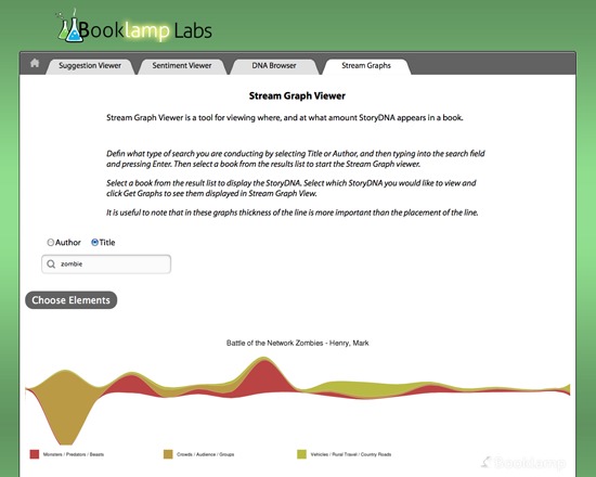 BookLamp Labs: Stream Graph Viewer