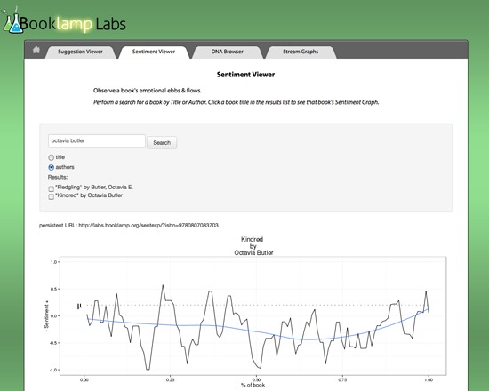 BookLamp Labs: Sentiment Viewer