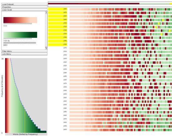 TextDNA