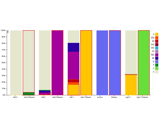 EURAC: interHist