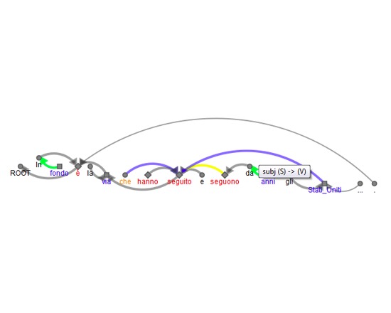 EURAC: Extended Linguistic Dependency Diagrams (xLDDs)