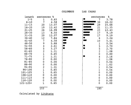 LitStats