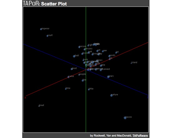 Principal Components Analysis on Plain Text - Beta (TAPoRware)