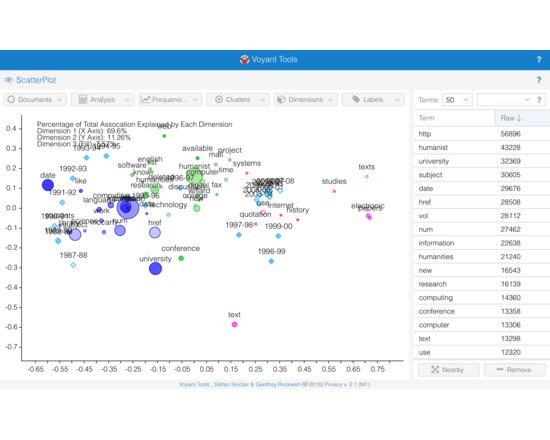 Voyant 2.0: ScatterPlot