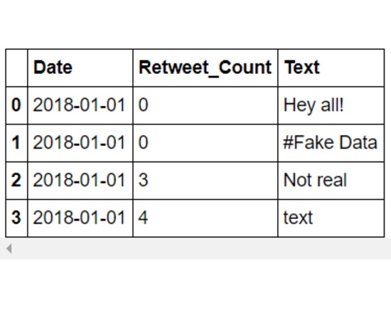 Panda and CSV of Tweets