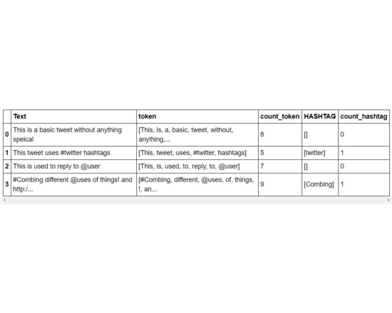 Tokenization and Extraction of Twitter Data