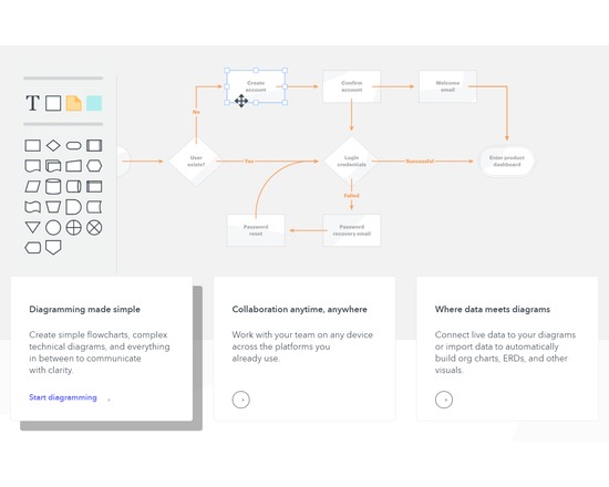 Lucidchart