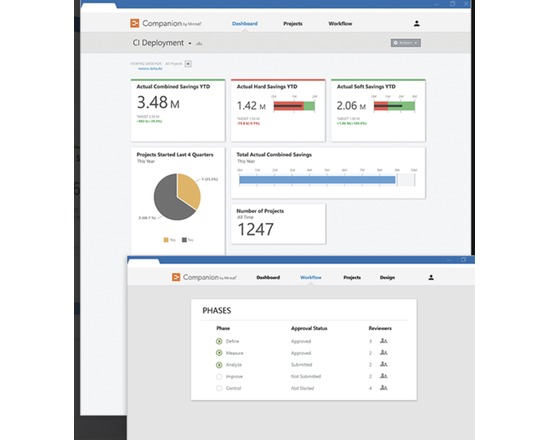 Minitab